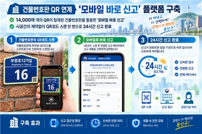 용산구, 전국 최초 주택임대차 '모바일 바로 신고' 서비스 제공